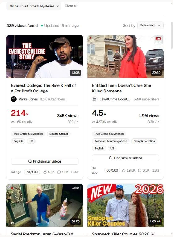 Returbe Top Videos filtered on True Crime, showing a 214x outlier from an 8.5k-subscriber channel